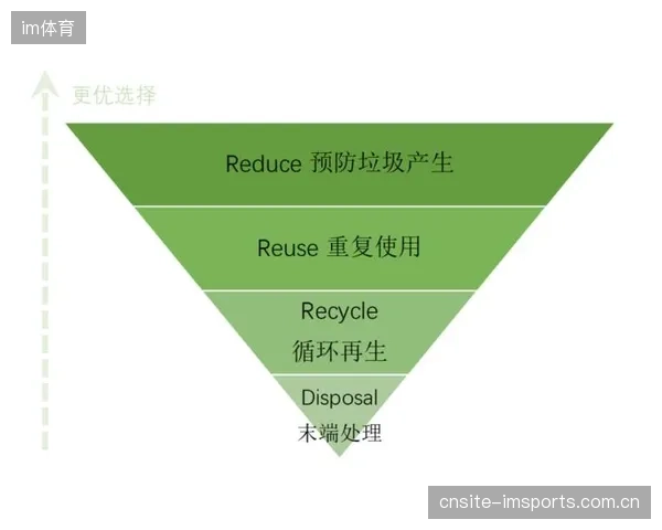 生命周期结束后99%材料可回收，Myrtha不锈钢池体为体育场馆的“零废弃”目标提供通路
